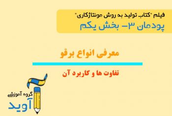 فیلم آموزش انواع برقو – پایه دهم (پودمان سوم)